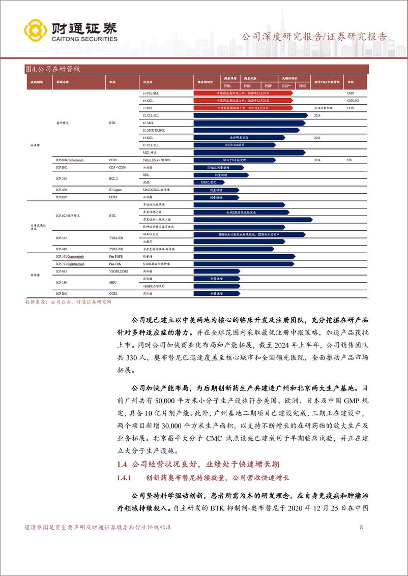 《诺诚健华(688428)肿瘤自免两开花，公司进入快速增长期-241118-财通证券-32页》 - 第8页预览图