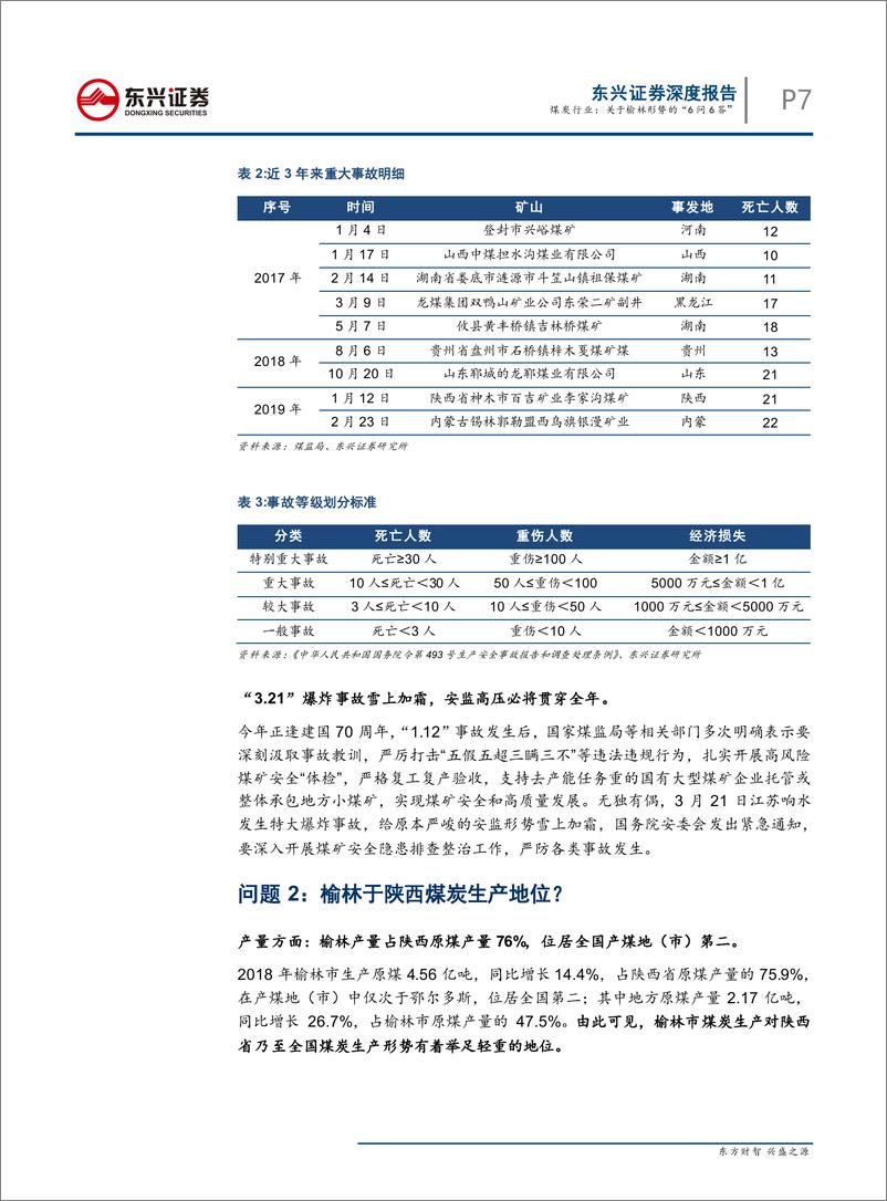 《煤炭行业“拨开云雾见月明”系列一：关于榆林形势的“6问6答”-20190402-东兴证券-20页》 - 第8页预览图