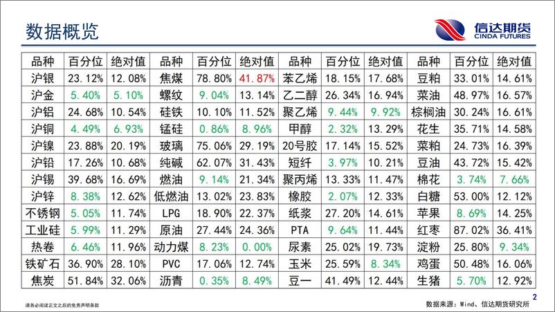 《商品期货波动跟踪-20240228-信达期货-57页》 - 第3页预览图