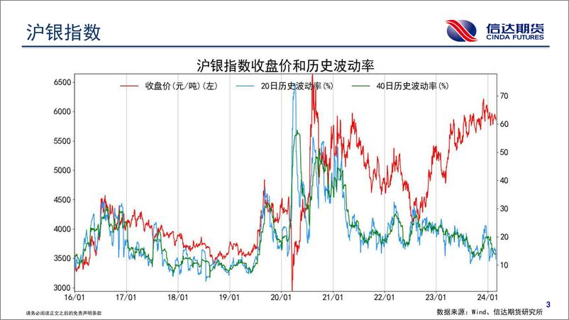 《商品期货波动跟踪-20240228-信达期货-57页》 - 第4页预览图