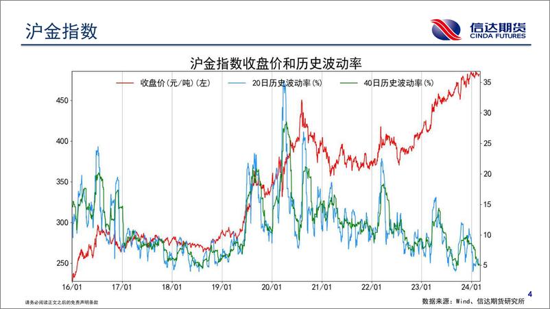 《商品期货波动跟踪-20240228-信达期货-57页》 - 第5页预览图