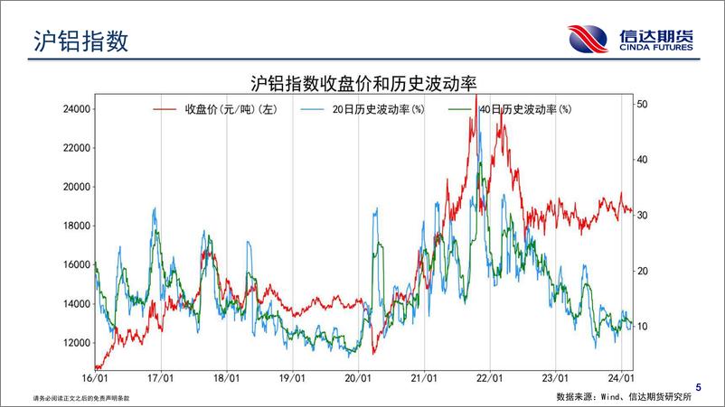 《商品期货波动跟踪-20240228-信达期货-57页》 - 第6页预览图