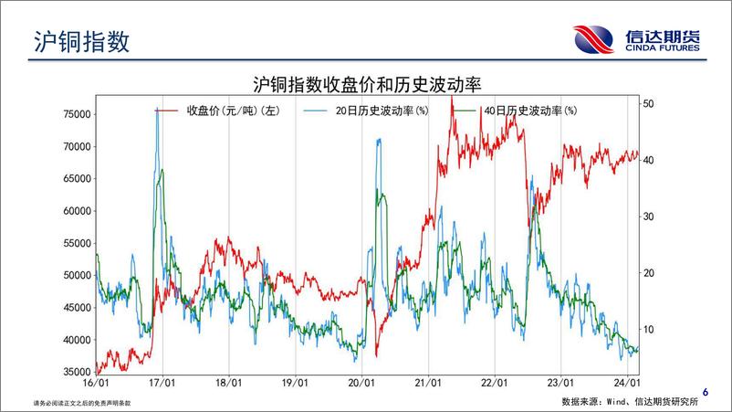 《商品期货波动跟踪-20240228-信达期货-57页》 - 第7页预览图