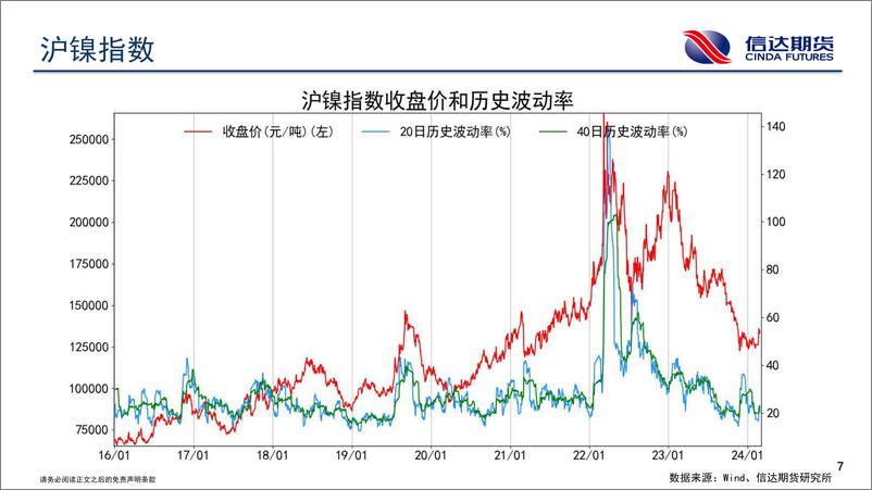 《商品期货波动跟踪-20240228-信达期货-57页》 - 第8页预览图