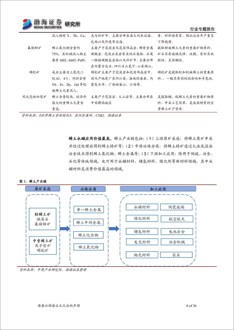 《稀土行业专题报告：需求重构供给有序，稀土行业乘风而起-20220629-渤海证券-36页》 - 第7页预览图