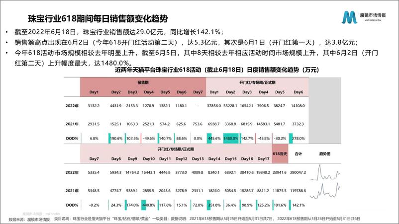 《【魔镜市场情报】钻石市场洞察报告-34页》 - 第4页预览图