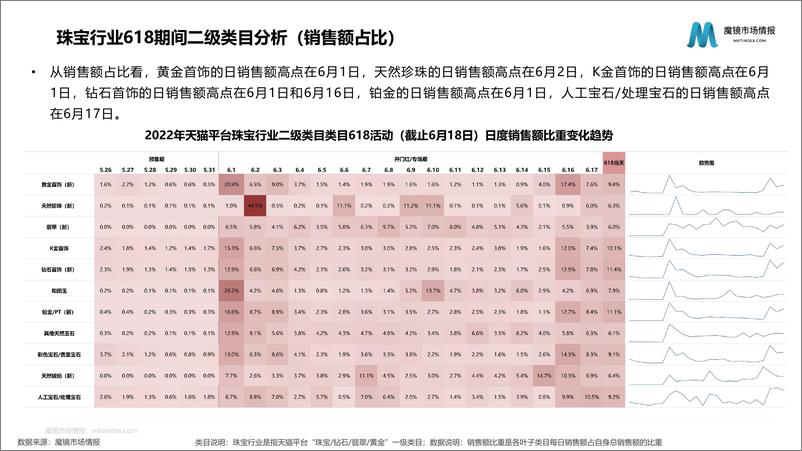 《【魔镜市场情报】钻石市场洞察报告-34页》 - 第5页预览图