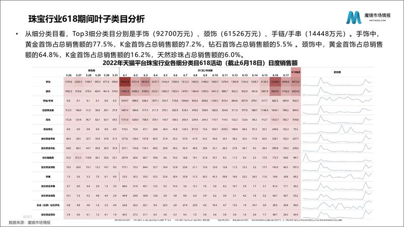 《【魔镜市场情报】钻石市场洞察报告-34页》 - 第8页预览图