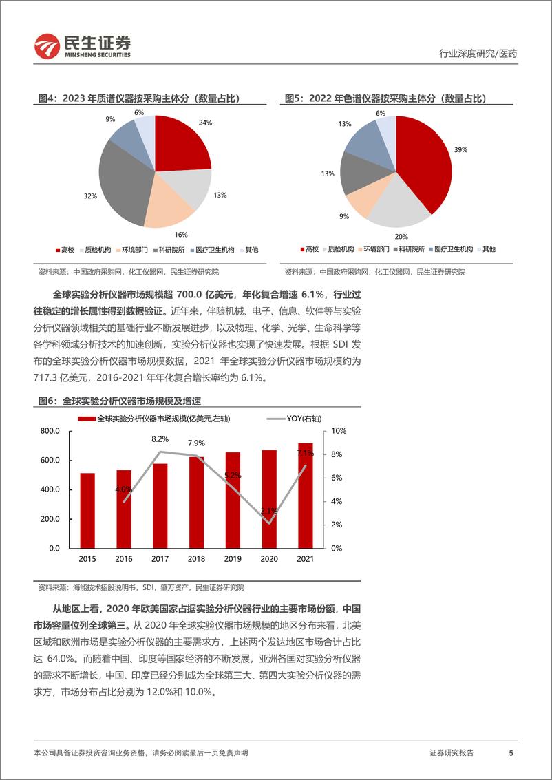 《科学仪器行业专题报告：科学仪器星辰大海，国产替代拐点将至-240808-民生证券-39页》 - 第5页预览图