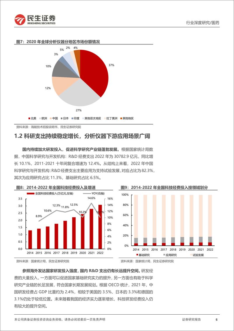 《科学仪器行业专题报告：科学仪器星辰大海，国产替代拐点将至-240808-民生证券-39页》 - 第6页预览图