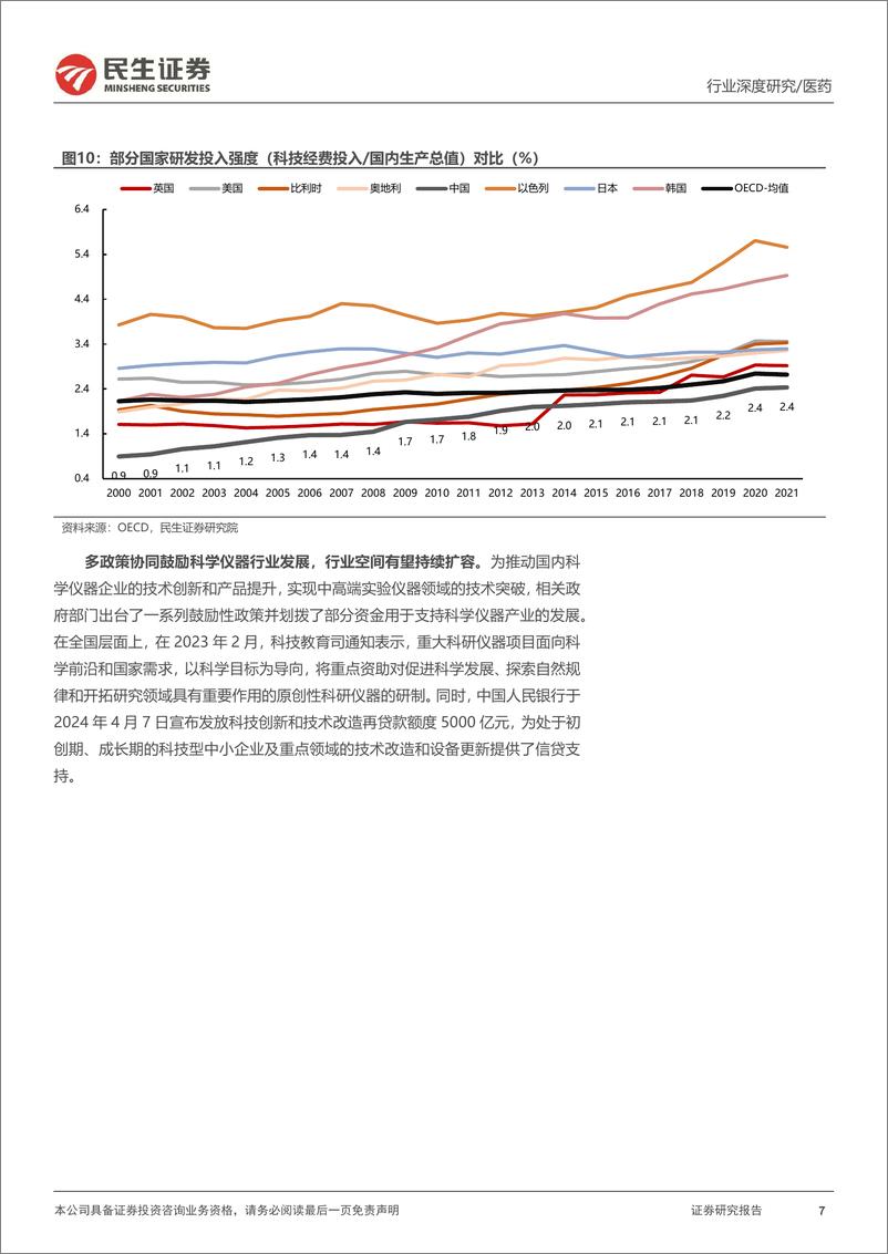 《科学仪器行业专题报告：科学仪器星辰大海，国产替代拐点将至-240808-民生证券-39页》 - 第7页预览图