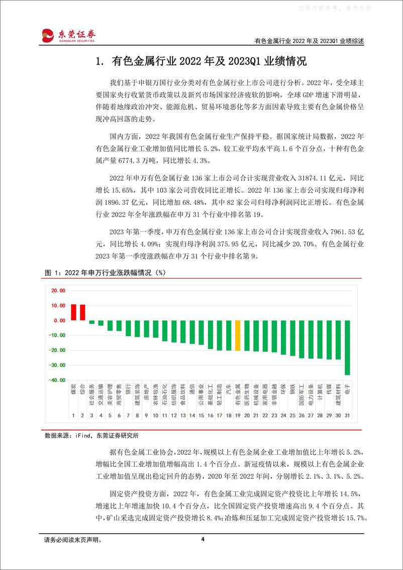 《东莞证券-有色金属行业2022年及2023Q1业绩综述：贵金属板块涨势亮眼，新能源领域先强后弱-230509》 - 第4页预览图