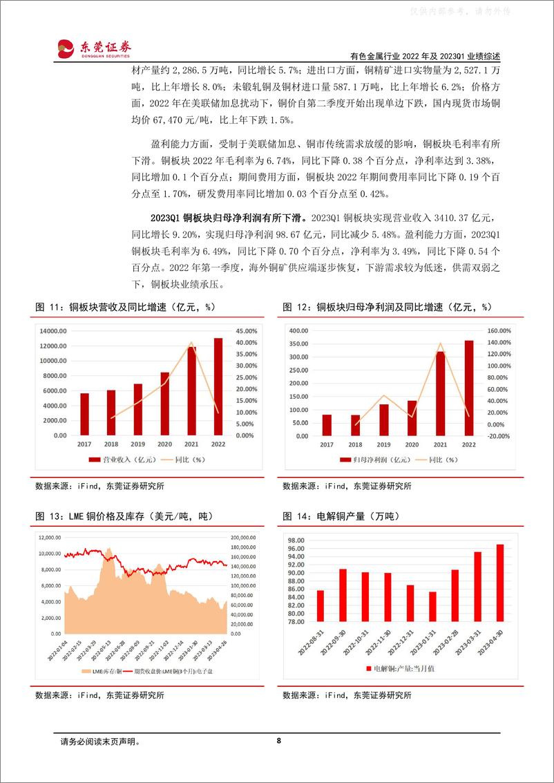 《东莞证券-有色金属行业2022年及2023Q1业绩综述：贵金属板块涨势亮眼，新能源领域先强后弱-230509》 - 第8页预览图