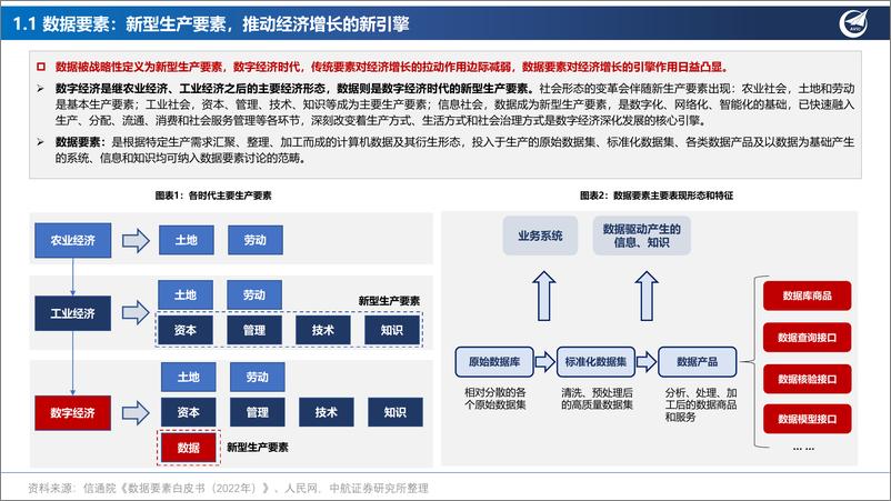 《数据要素行业专题：深挖“数据矿”，抢滩“新蓝海”-20230831-中航证券-42页》 - 第5页预览图