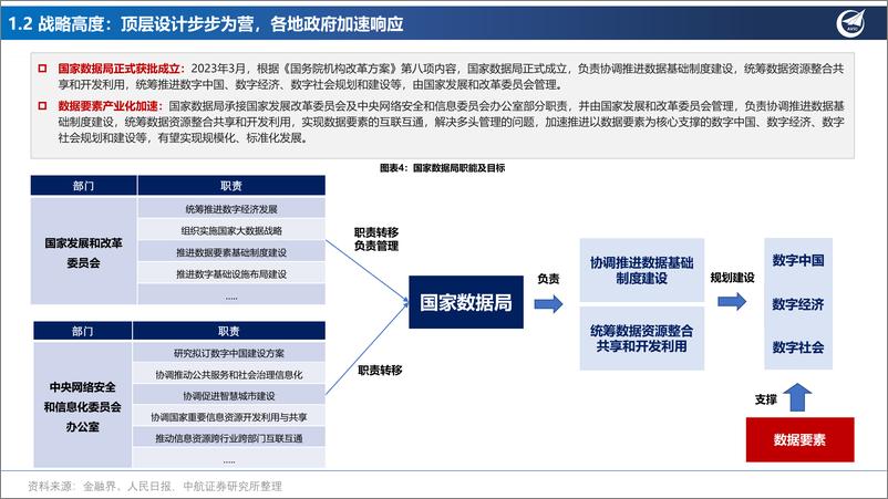 《数据要素行业专题：深挖“数据矿”，抢滩“新蓝海”-20230831-中航证券-42页》 - 第7页预览图