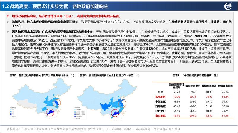 《数据要素行业专题：深挖“数据矿”，抢滩“新蓝海”-20230831-中航证券-42页》 - 第8页预览图