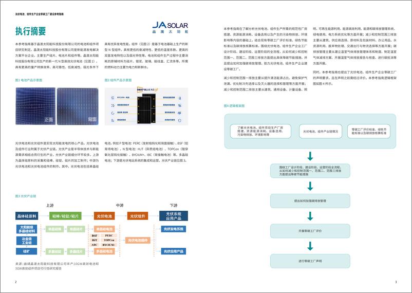 《光伏电池、组件生产企业零碳工厂建设参考指南》 - 第3页预览图