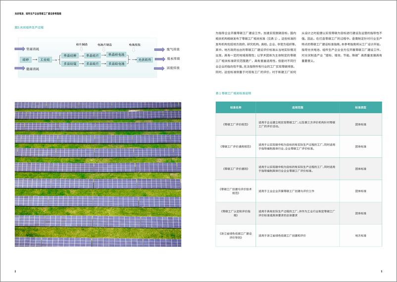 《光伏电池、组件生产企业零碳工厂建设参考指南》 - 第6页预览图