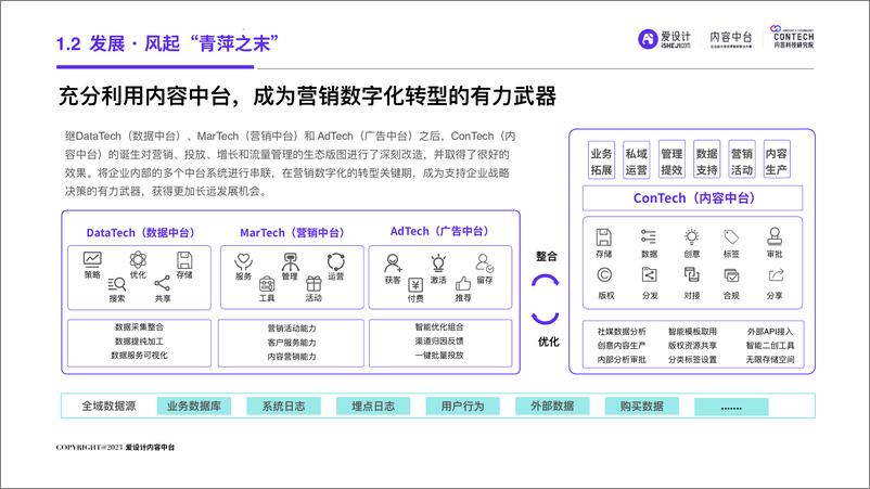 《2023企业内容中台白皮书-44页》 - 第8页预览图