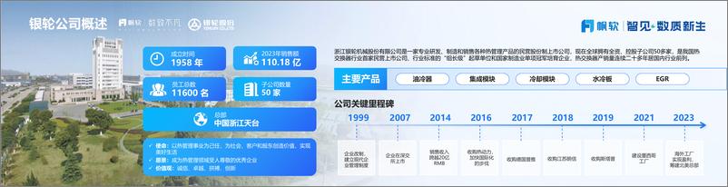 《银轮股份_曹秉毅__零代码实现管理革新与降本增效——从效率提升到资源节约的实践经验分享》 - 第4页预览图