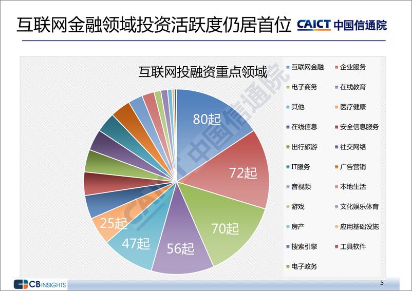 《2018年四季度互联网投融资运行情况》 - 第5页预览图