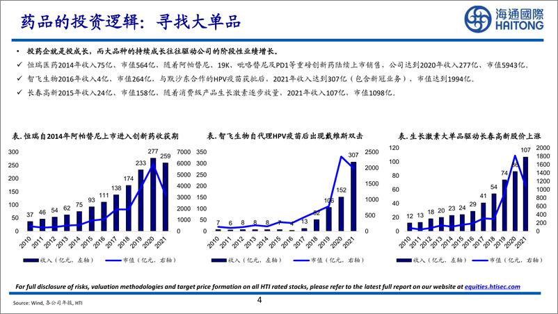 《海通国际证券-大药的诞生系列报告_K药临近专利到期_全球PD--L-1相关市场可能出现哪些机会_》 - 第4页预览图