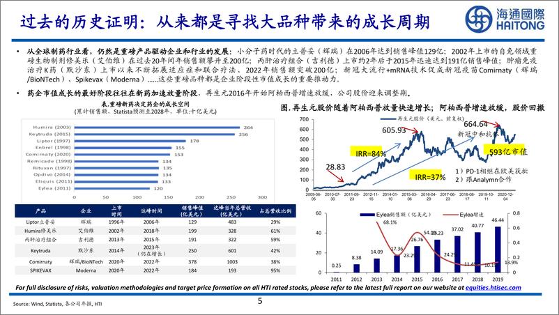 《海通国际证券-大药的诞生系列报告_K药临近专利到期_全球PD--L-1相关市场可能出现哪些机会_》 - 第5页预览图