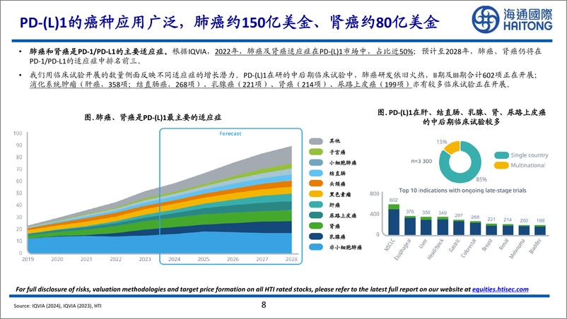 《海通国际证券-大药的诞生系列报告_K药临近专利到期_全球PD--L-1相关市场可能出现哪些机会_》 - 第8页预览图