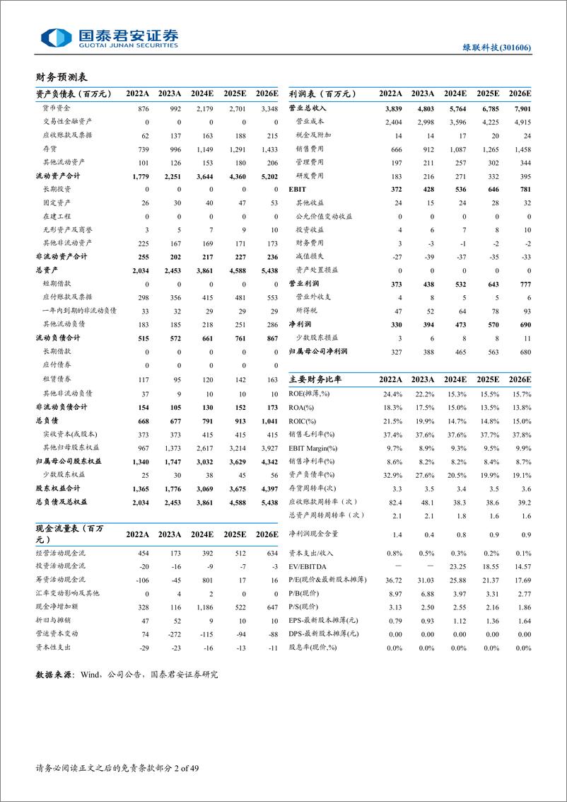 《绿联科技(301606)首次覆盖报告：品牌崛起，出海提速-240819-国泰君安-49页》 - 第2页预览图