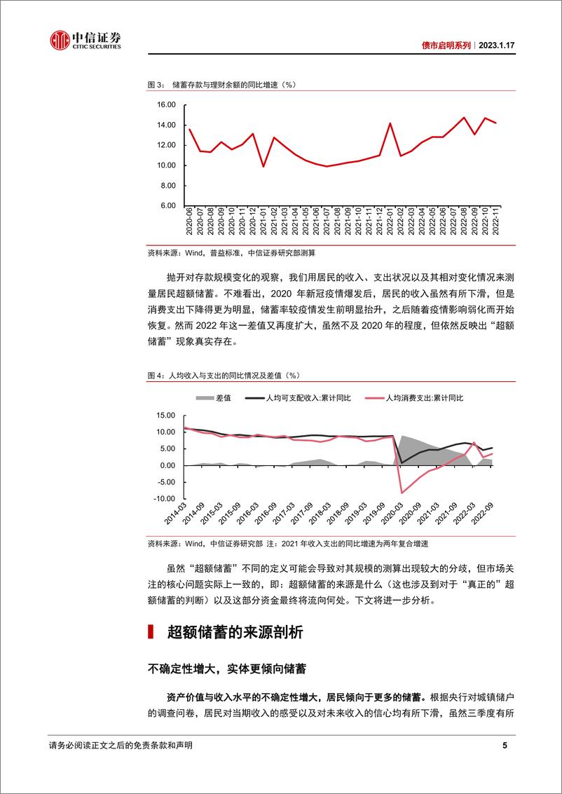 《债市启明系列：如何看待“超额储蓄”及其影响？-20230117-中信证券-41页》 - 第6页预览图