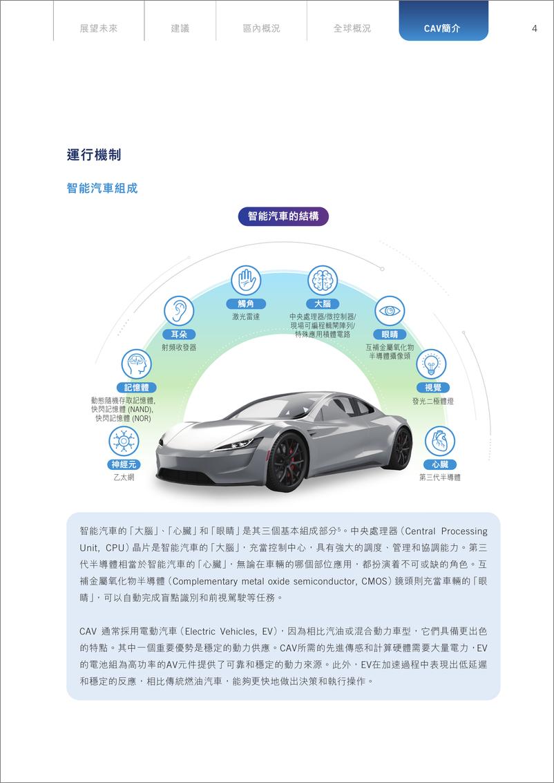 《2024香港网聊自动驾驶汽车（CAV）发展研究报告》 - 第6页预览图