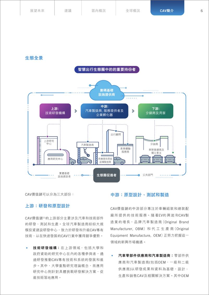 《2024香港网聊自动驾驶汽车（CAV）发展研究报告》 - 第8页预览图