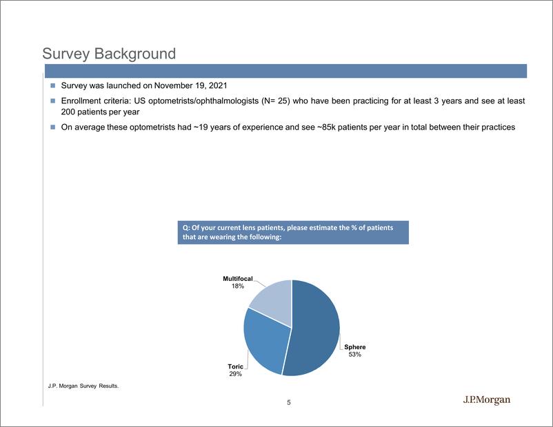 《J.P. 摩根-美股投资策略-隐形眼镜的调查-2021.12-28页》 - 第6页预览图