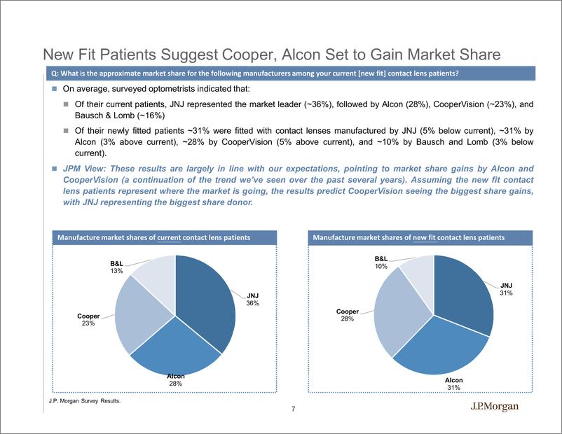 《J.P. 摩根-美股投资策略-隐形眼镜的调查-2021.12-28页》 - 第8页预览图