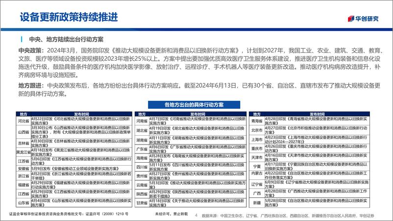 《华创证券-华创医疗器械随笔系列8：医疗设备更新政策受益标的分析》 - 第4页预览图