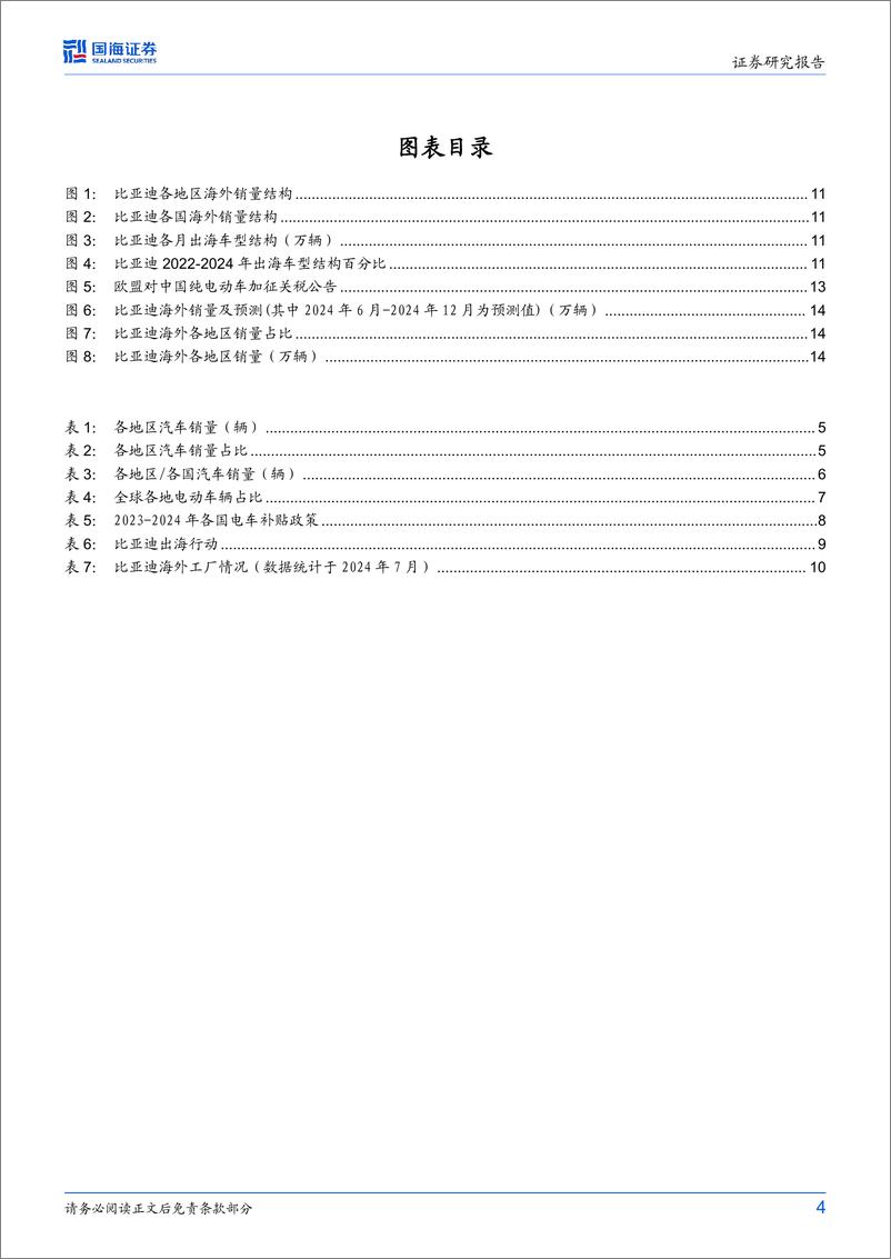 《2024比亚迪动态研究报告_海外市场分析_海外拓展分析_海外发展预测及风险_》 - 第4页预览图