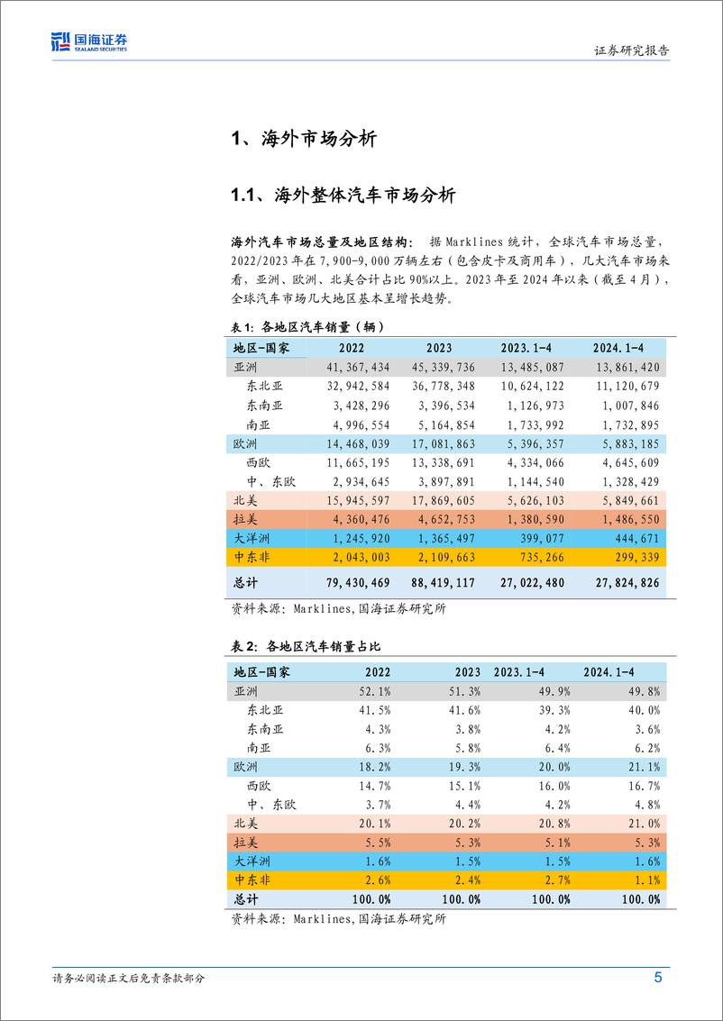 《2024比亚迪动态研究报告_海外市场分析_海外拓展分析_海外发展预测及风险_》 - 第5页预览图