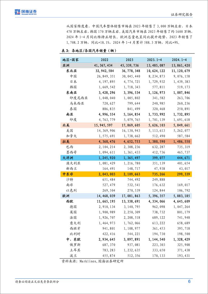 《2024比亚迪动态研究报告_海外市场分析_海外拓展分析_海外发展预测及风险_》 - 第6页预览图