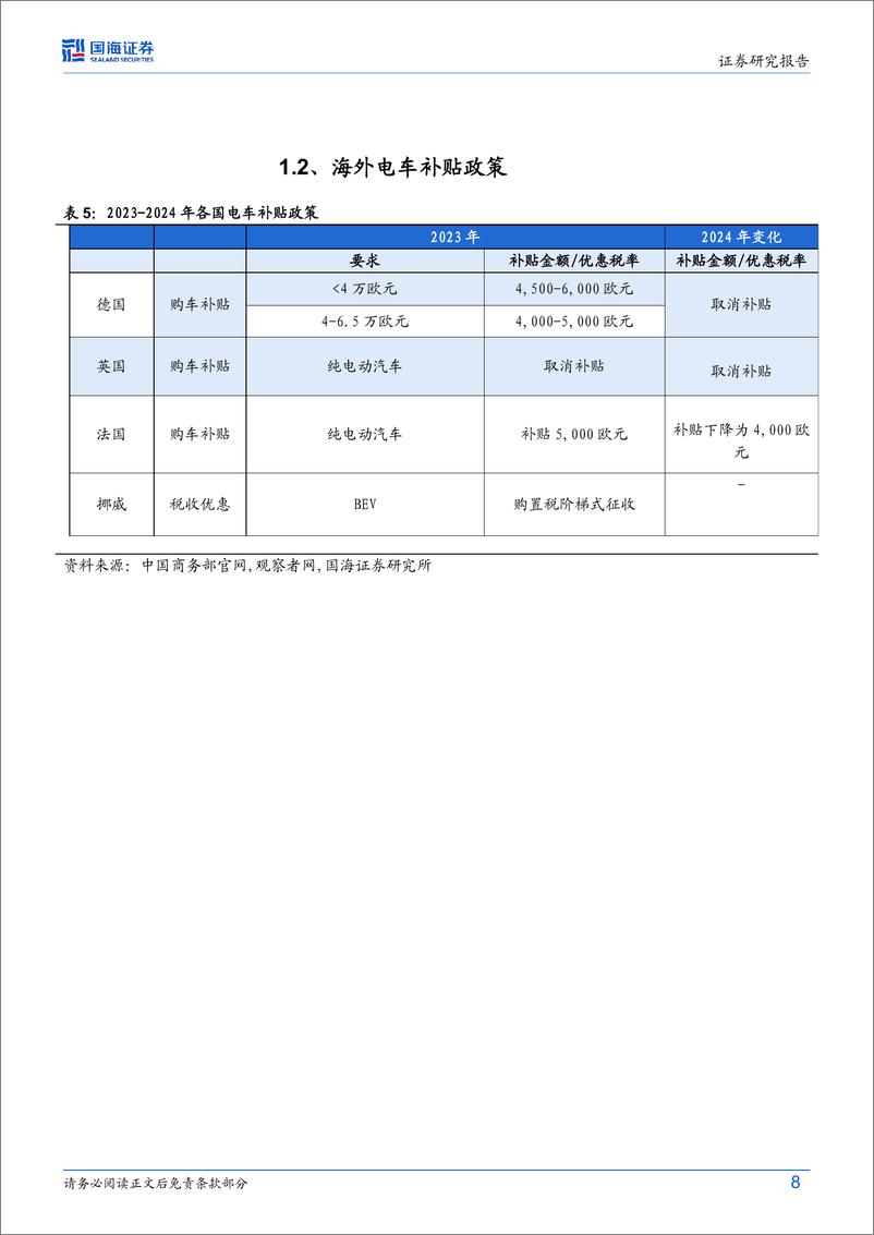 《2024比亚迪动态研究报告_海外市场分析_海外拓展分析_海外发展预测及风险_》 - 第8页预览图