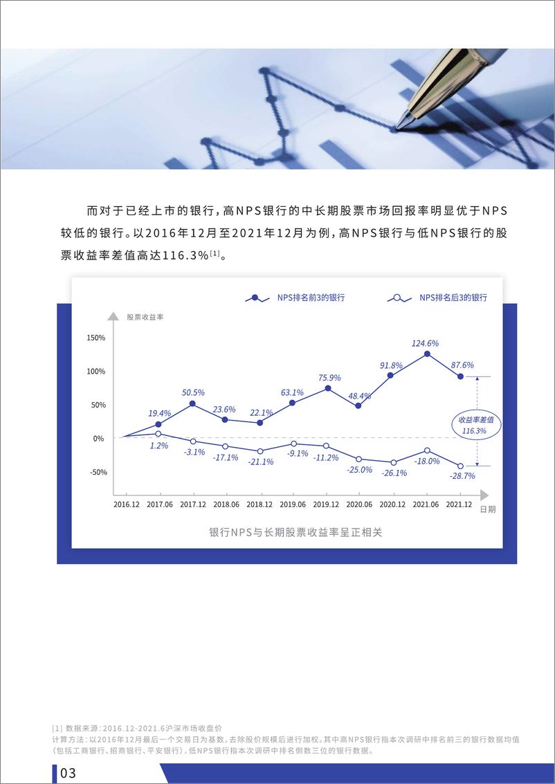 《2022中国银行业NPS白皮书-38页》 - 第6页预览图