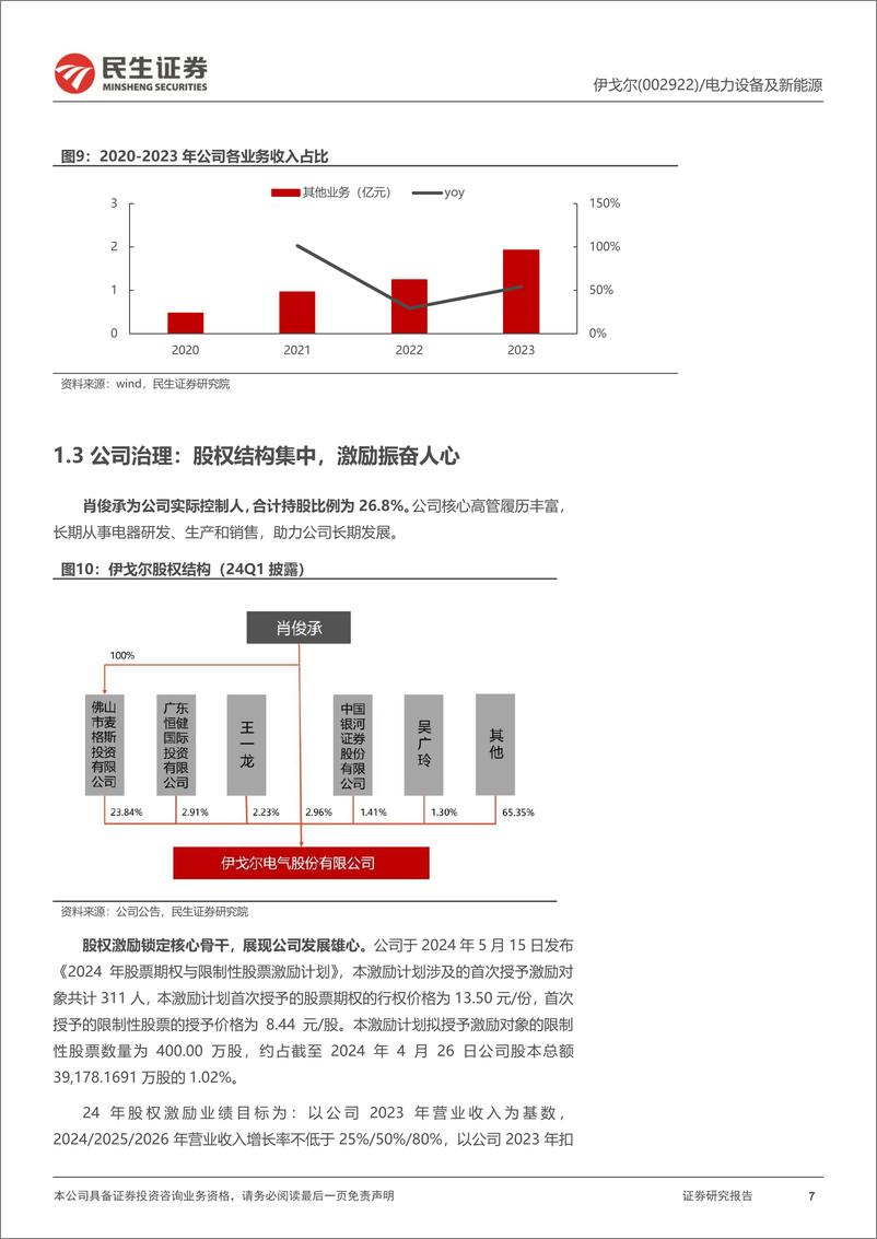 《民生证券-伊戈尔-002922-深度报告：升压变放量明显，新产能扩张有序》 - 第7页预览图