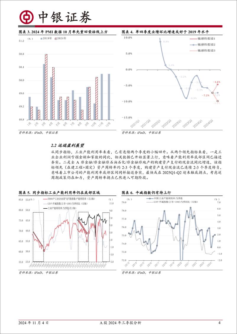 《A股2024年三季报分析：预期走在现实前-241104-中银证券-15页》 - 第5页预览图