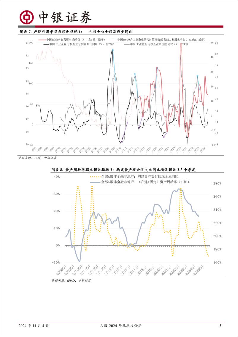 《A股2024年三季报分析：预期走在现实前-241104-中银证券-15页》 - 第6页预览图