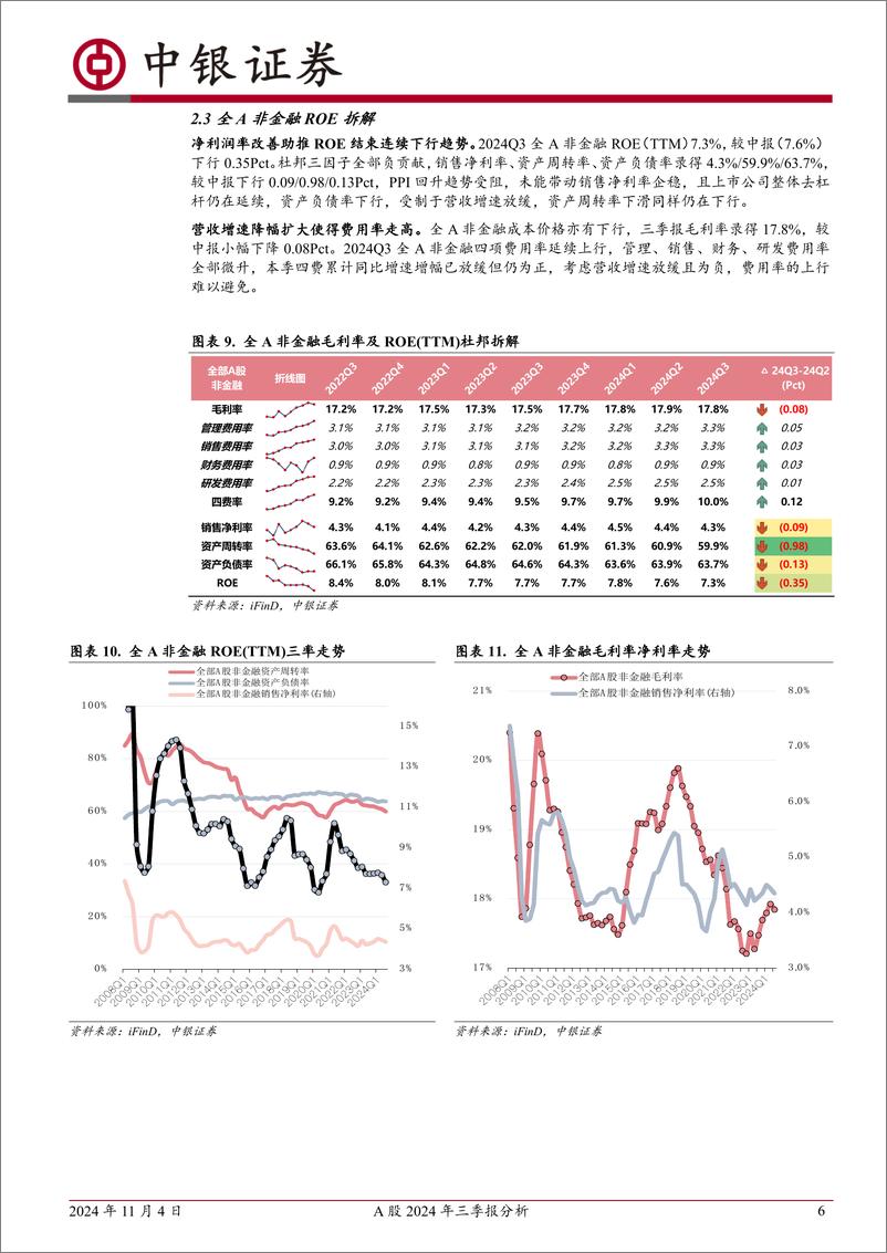 《A股2024年三季报分析：预期走在现实前-241104-中银证券-15页》 - 第7页预览图