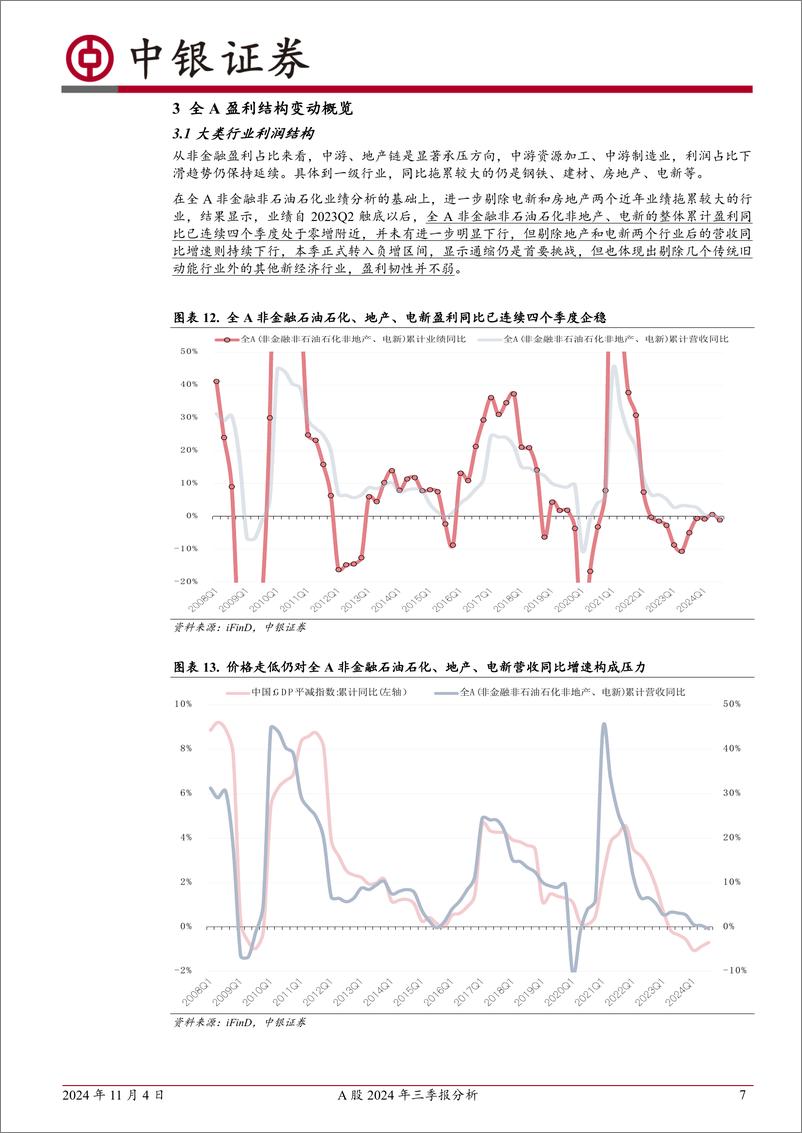 《A股2024年三季报分析：预期走在现实前-241104-中银证券-15页》 - 第8页预览图