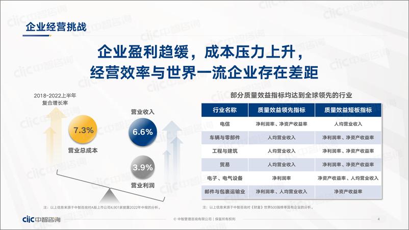 《【中智咨询2022发布会会后材料】2022年发布会：激发创新活力，提升组织韧性-31页》 - 第5页预览图