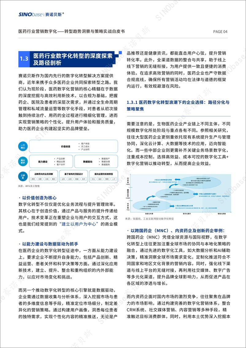 《医药行业营销数字化转型趋势洞察与策略实战白皮书-SINObase赛诺贝斯-17页》 - 第4页预览图