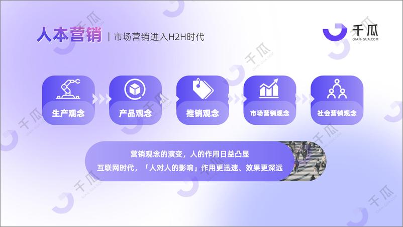 《千瓜数据：2024年人群模型报告-人本营销时代，破译以人为本的增长新范式-31页》 - 第5页预览图