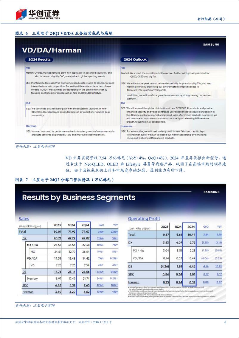 《三星电子(005930)FY2024Q2业绩点评及法说会纪要：AI驱动存储业务强劲增长，利润表现亮眼-240803-华创证券-21页》 - 第8页预览图
