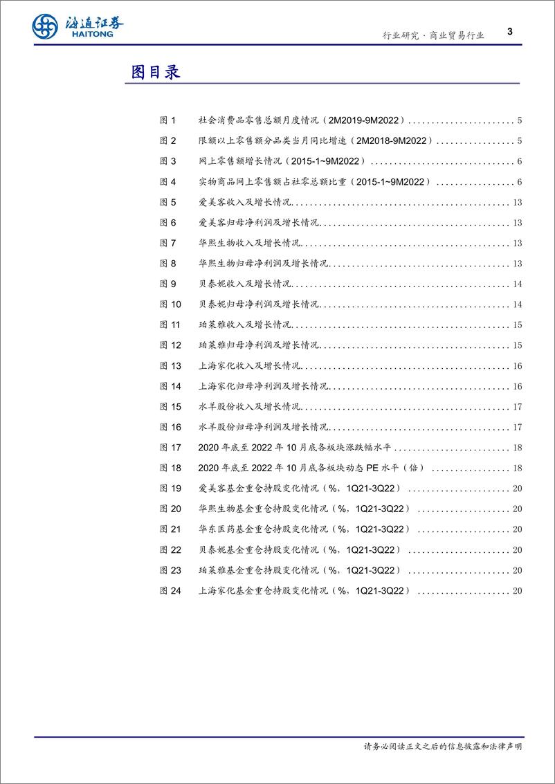 《化妆品医美行业2022三季报业绩总结：美妆淡季回落，医美业绩反弹，精选优质龙头》 - 第3页预览图